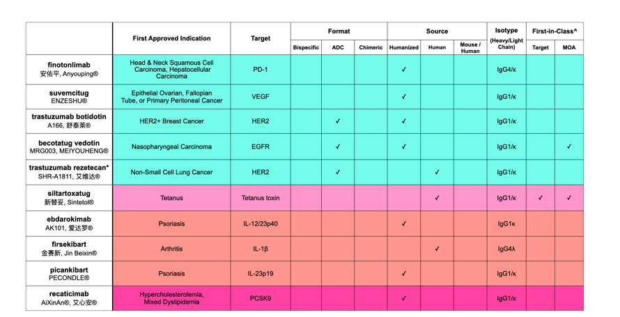 ABs to Watch New Approvals in 2025 2-001