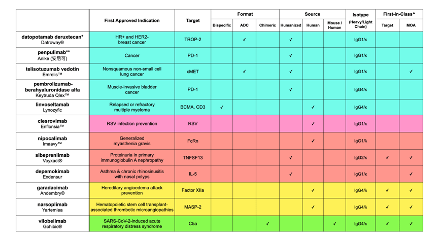 ABs to Watch New Approvals in 2025 Final-002
