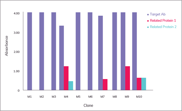 AS_Solutions_By_Target_Type_peptide_2_REDO-1