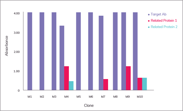 AS_Solutions_By_Target_Type_peptide_2_REDO-1