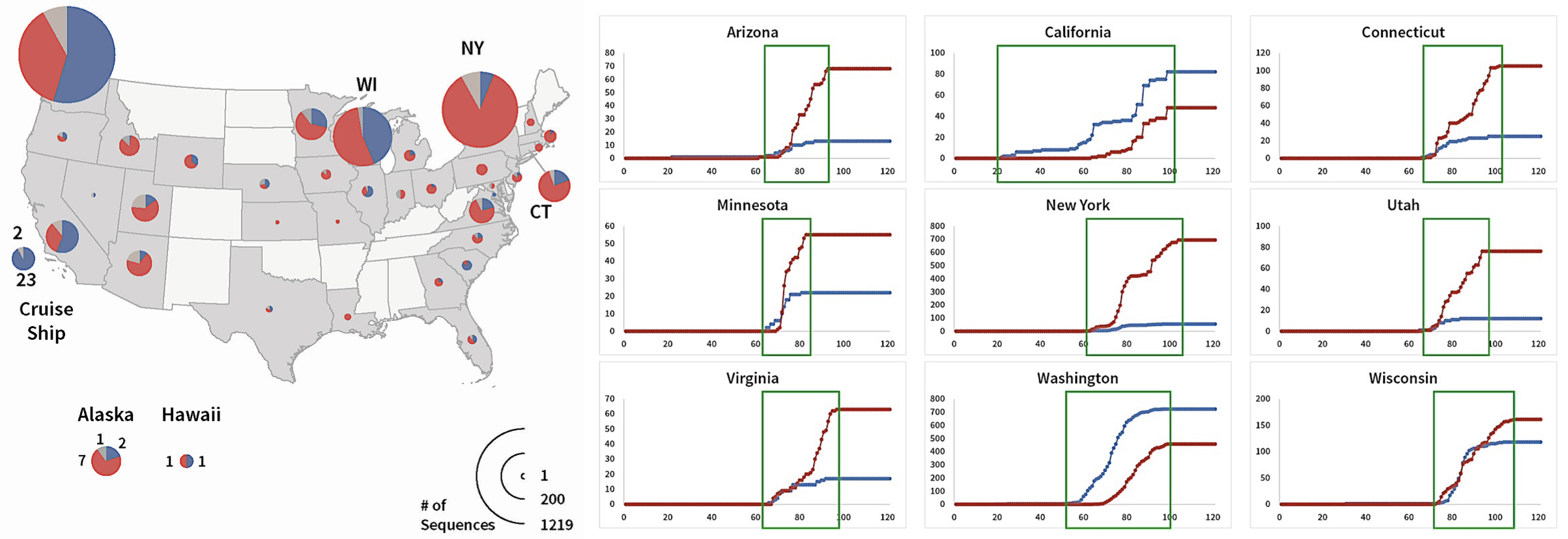 Figure_1_SARS-CoV-2