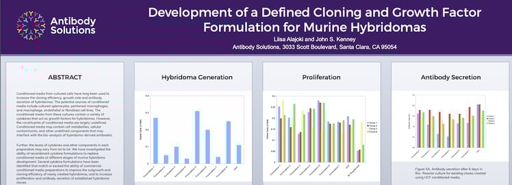 Development of a Defined Cloning and Growth Factor Formulation for Murine Hybridomas