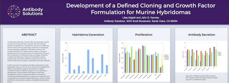 Development of a Defined Cloning and Growth Factor Formulation for Murine Hybridomas
