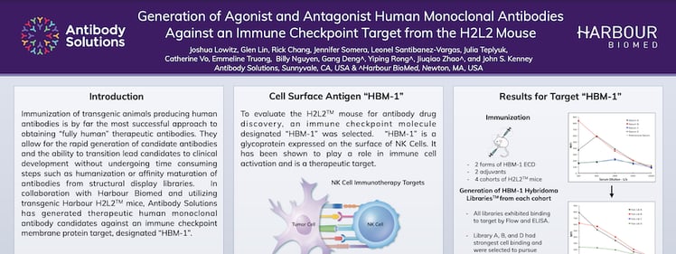 Generation of Agonist and Antagonist Human Monoclonal Antibodies Against an Immune Checkpoint Target from the H2L2 Mouse