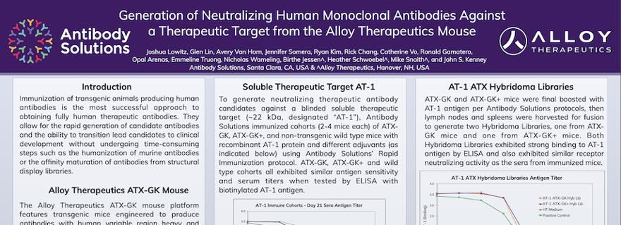 Generation of Agonist and Antagonist Human Monoclonal Antibodies ...