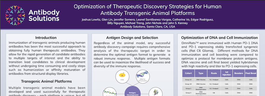 Generation And Selection Of Human Monoclonal Antibodies From The Omnirat Generation And Selection Of Human Monoclonal Antibodies From The Omnirat