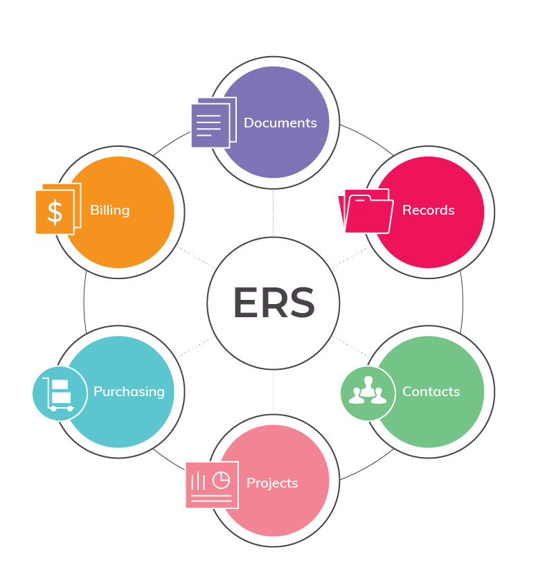 Process_Service_Platform_ERS