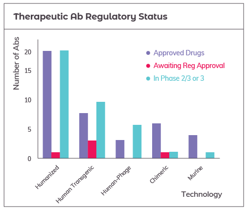 AS_Solutions_By_Appli_Therapeutic_Ab_Discovery_Landing_1