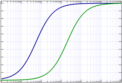 potency-assays-graph