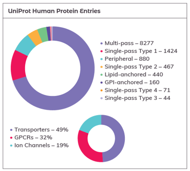 AS_Solutions_By_Target_Cell_Surface_Ag