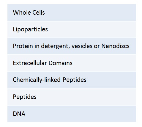 cell-surface-table