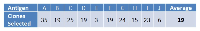 table-stemcell