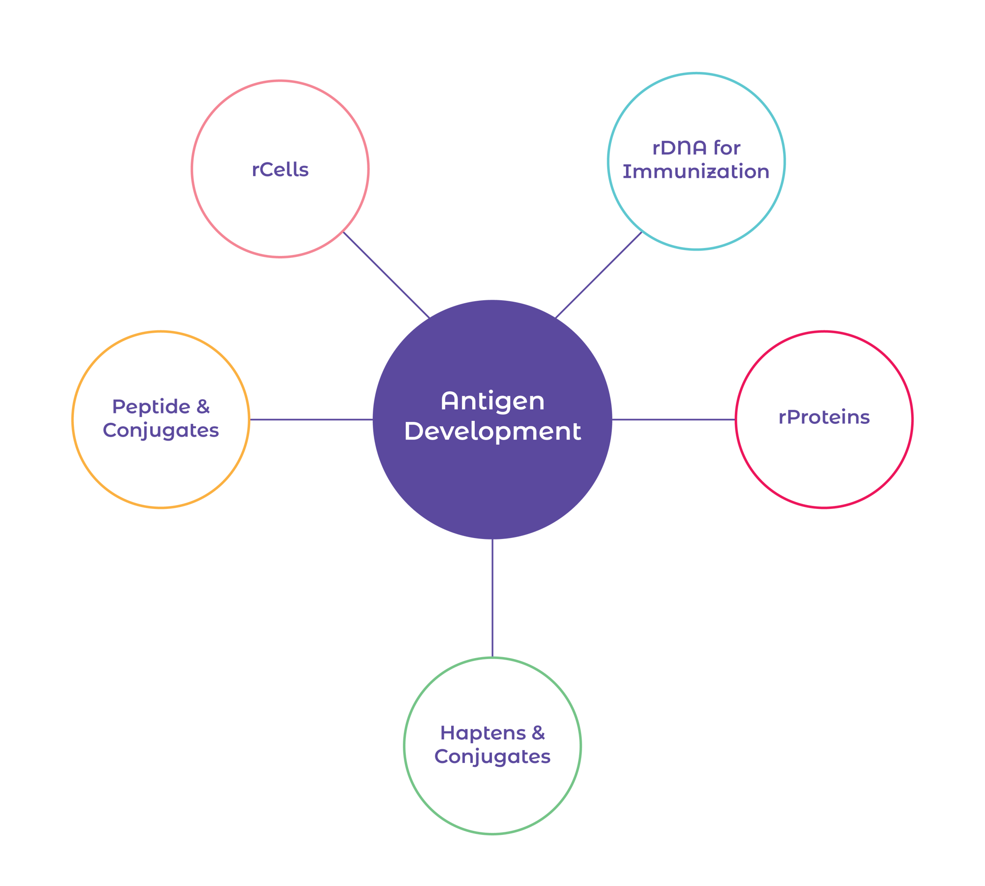 c2 diagram final@3x