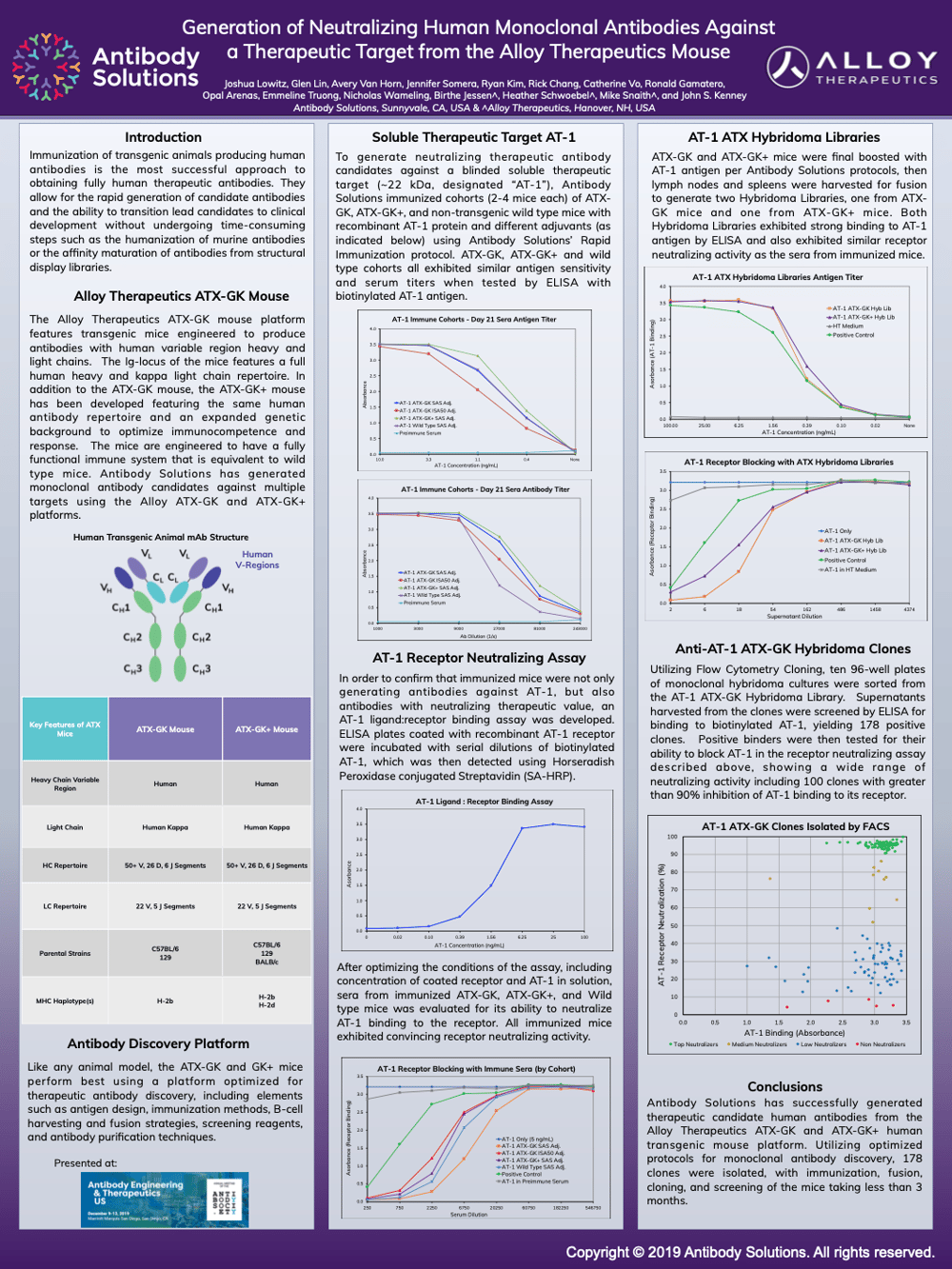 Generation of Neutralizing Human Monoclonal Antibodies Against a