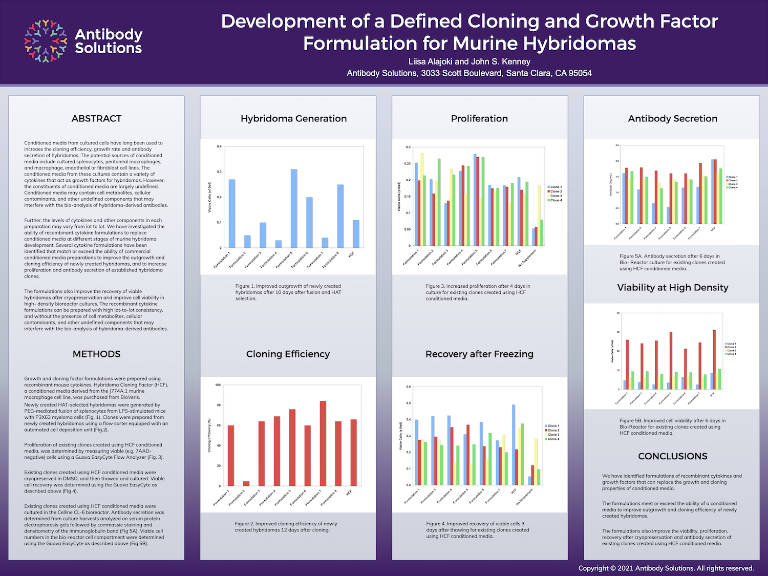 ANTI-21-002-Development of Defined Cloning Poster ANTI-21-002-Development of Defined Cloning Poster