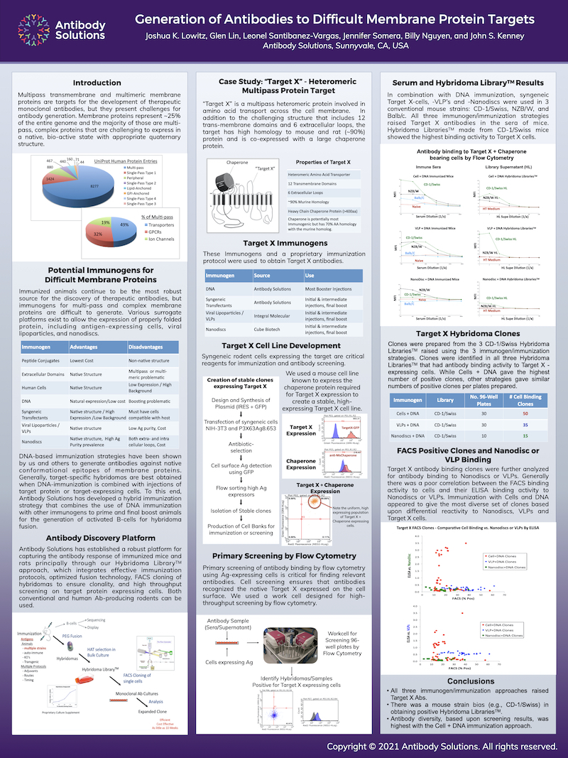 Poster - Generation of Antibodies to Difficult Membrane Protein Targets - updated