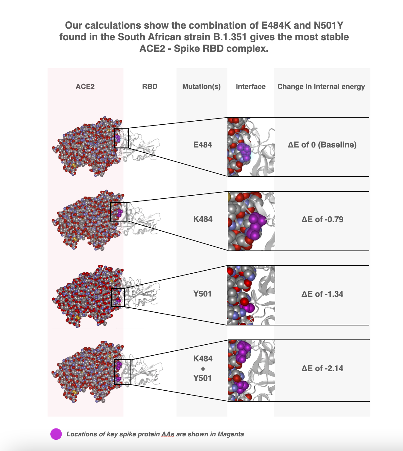 SA-DIAGRAM